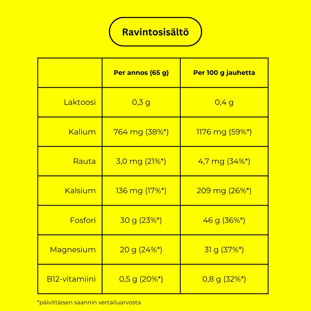 Nosht Återhämtningsdryck
