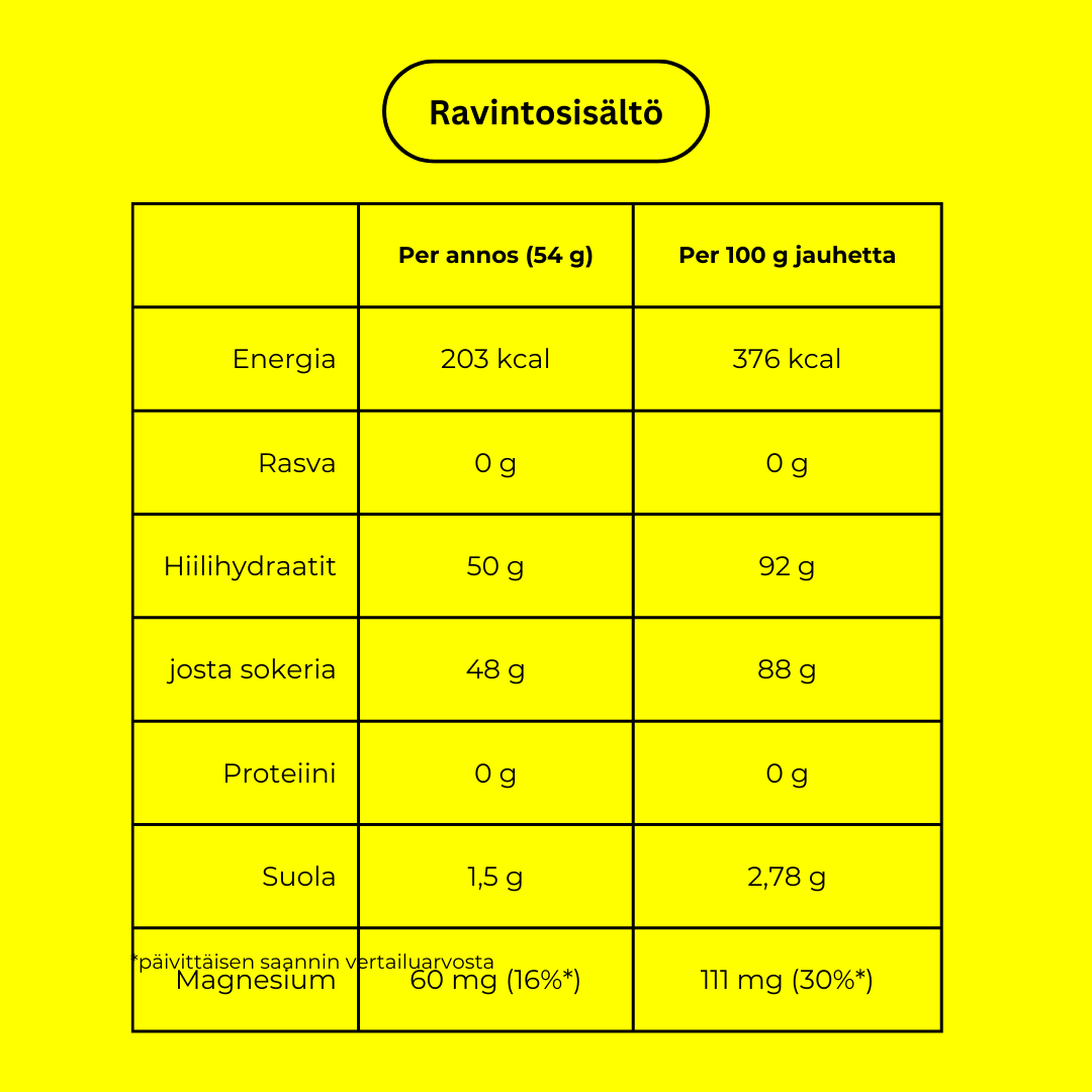 Korkeaenerginen urheilujuoma