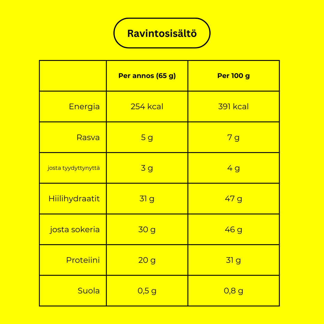 Nosht Återhämtningsdryck