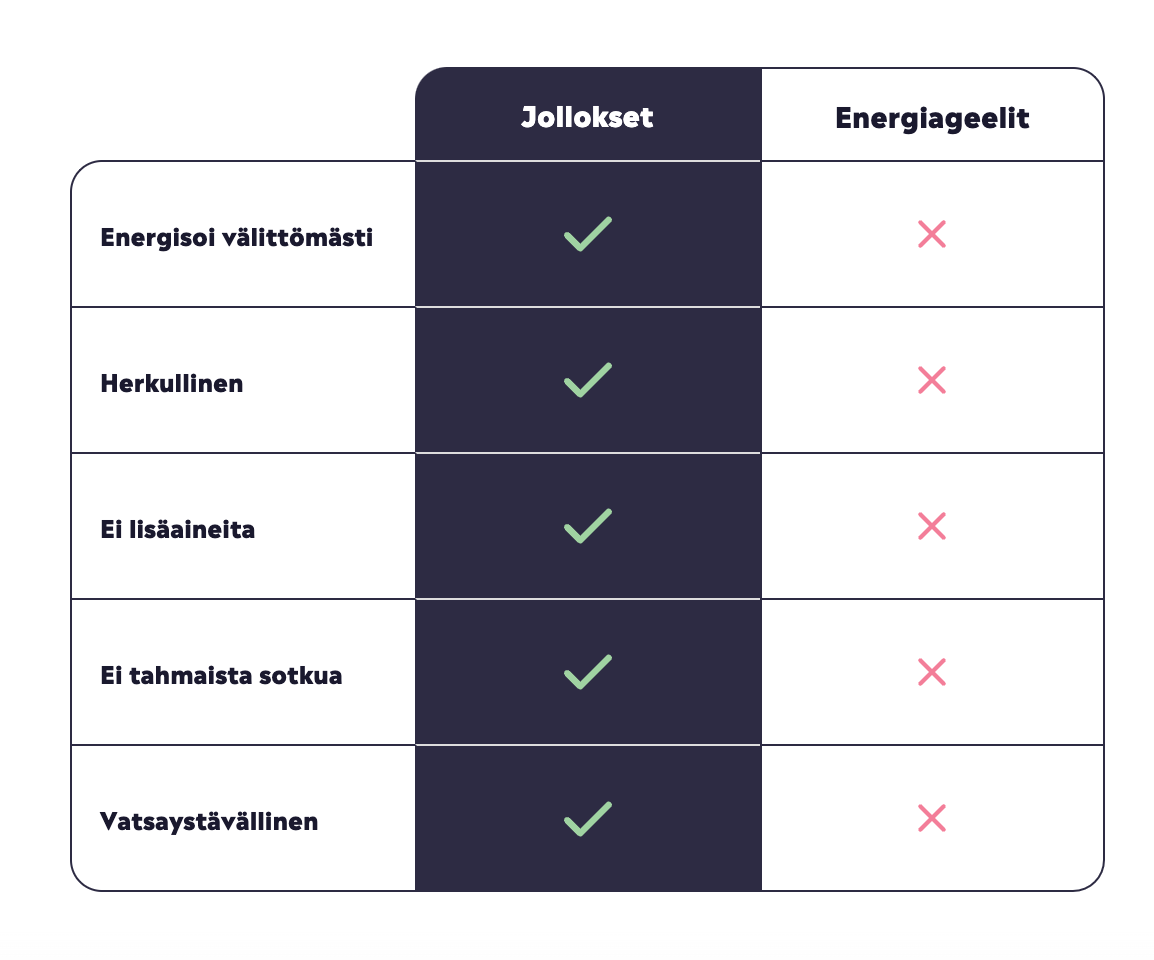 Jollos 8-Pack Smakmix